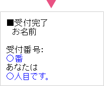 説明4